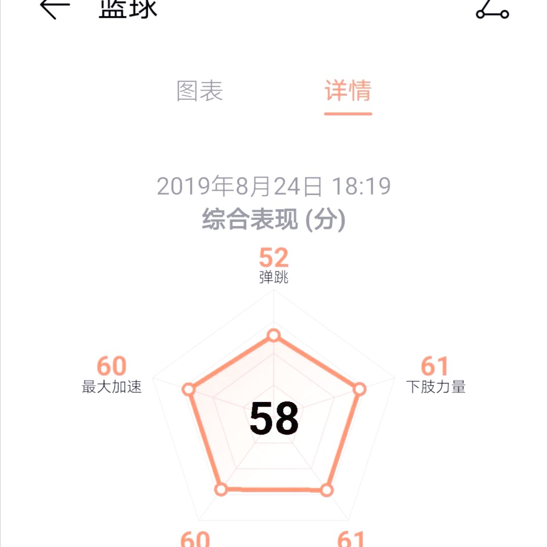 制定篮球交流计划以促进个人技能发展的方法_1